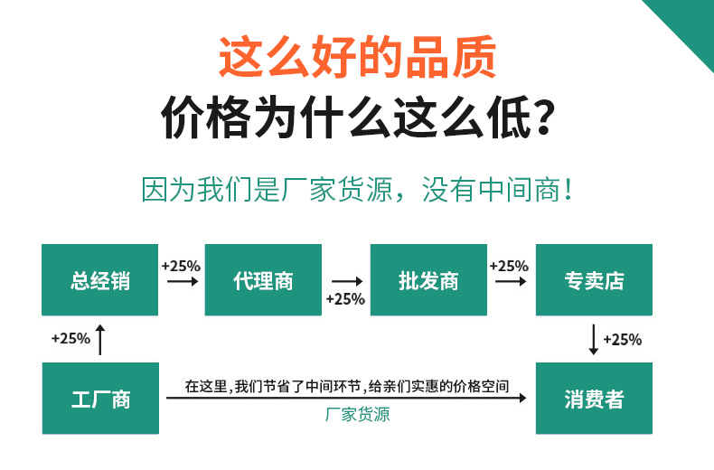 耐磨襯板(質優價廉)